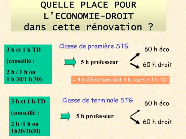 QUELLE PLACE POUR L ECONOMIE-DROIT dans cette r novation