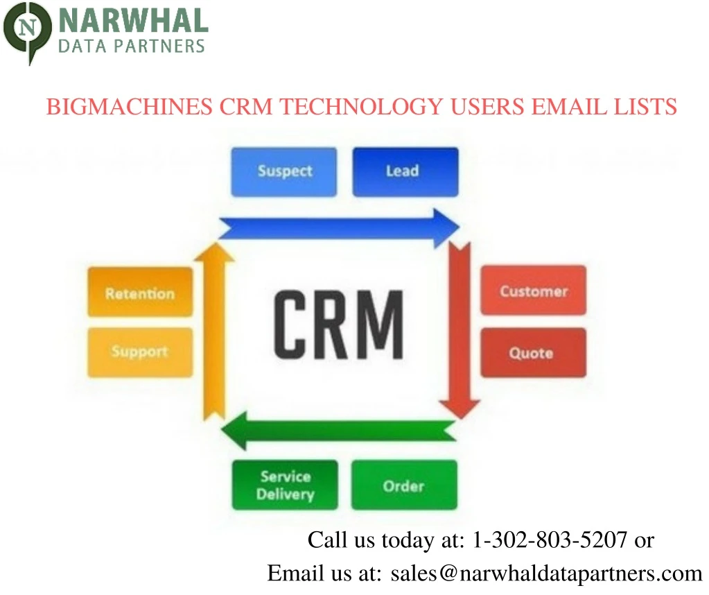 bigmachines crm technology users email lists
