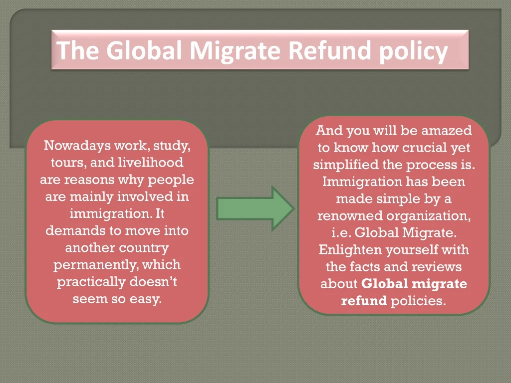the global migrate refund policy