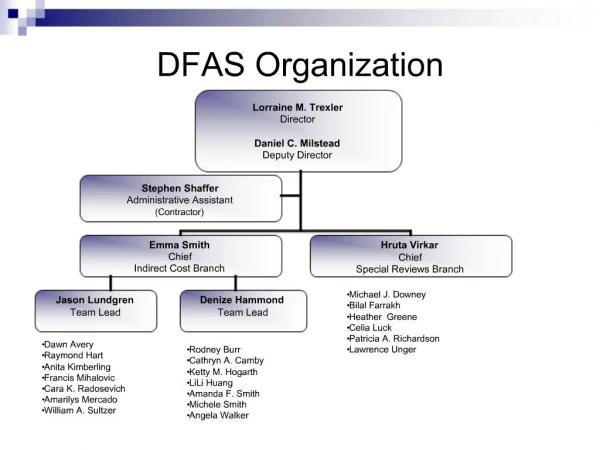 DFAS Organization