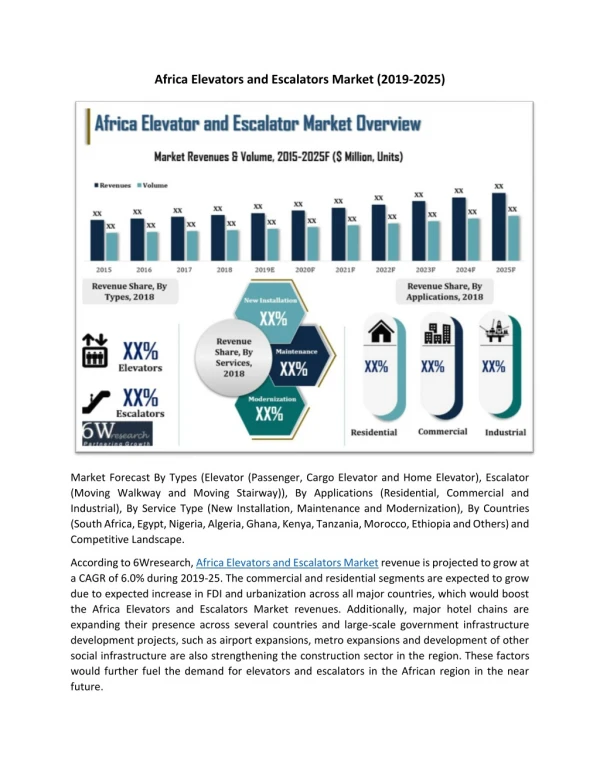 Africa Elevators and Escalators Market (2019-2025)