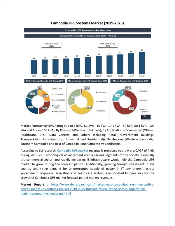 Cambodia UPS Systems Market (2019-2025)