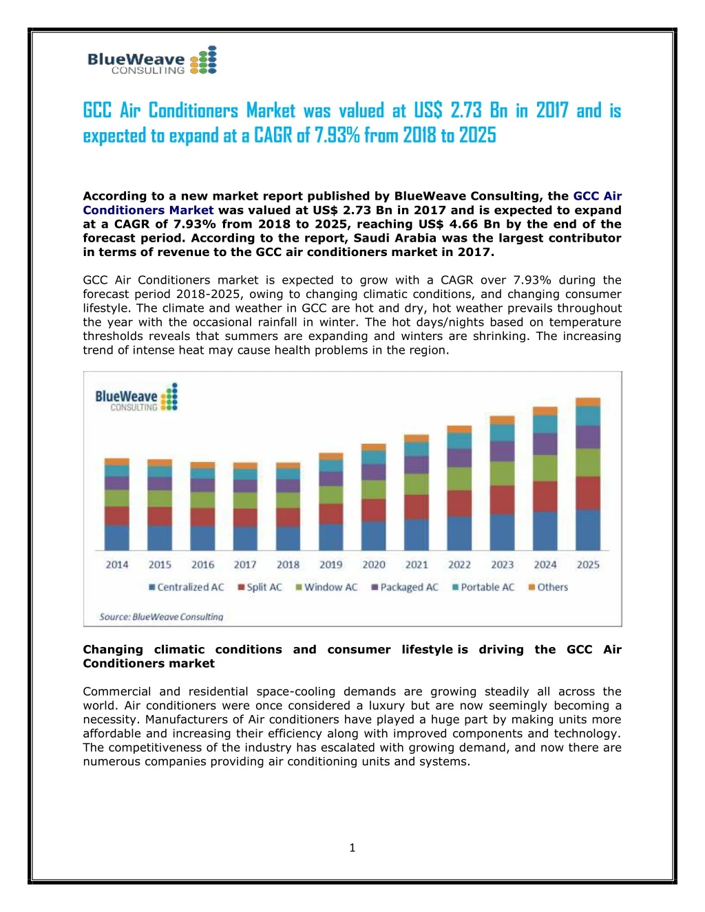 gcc air conditioners market was valued