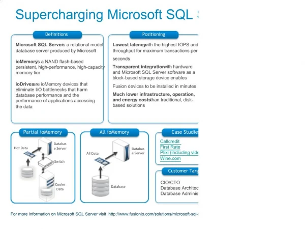 Supercharging Microsoft SQL Server With Fusion-io