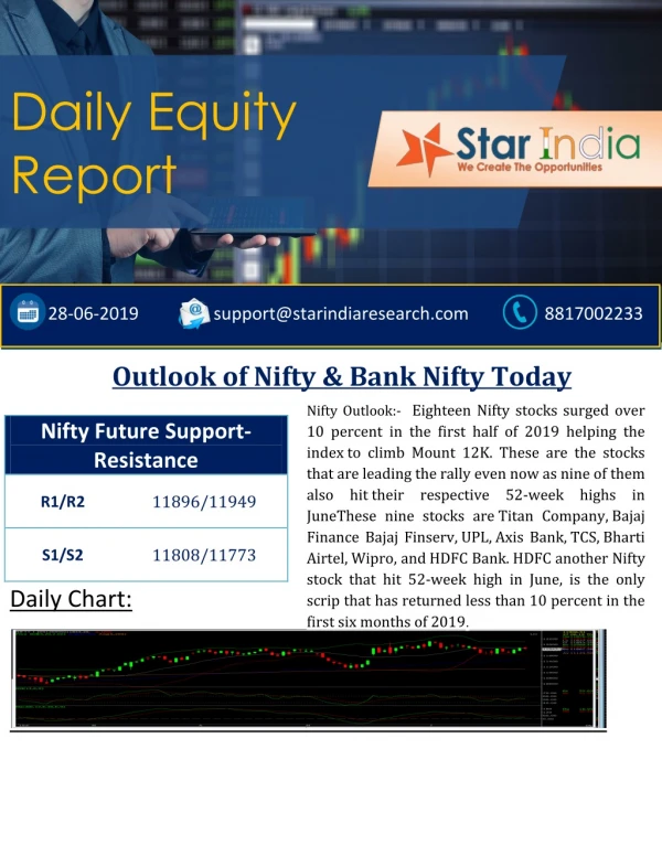 Nifty Future Tips- Outlook of Nifty and Bank Nifty