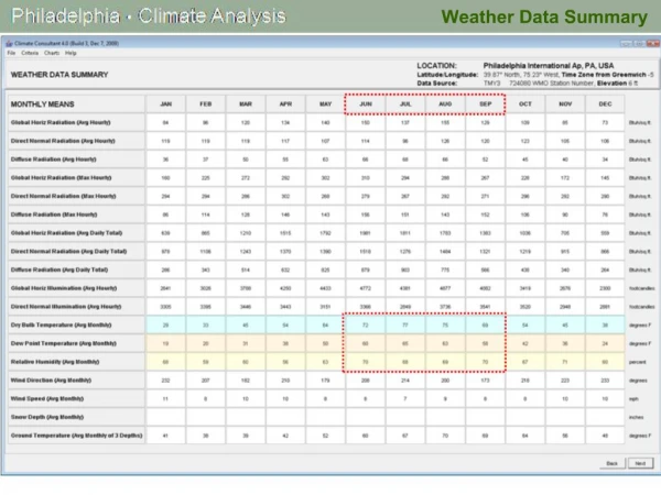 Weather Data Summary