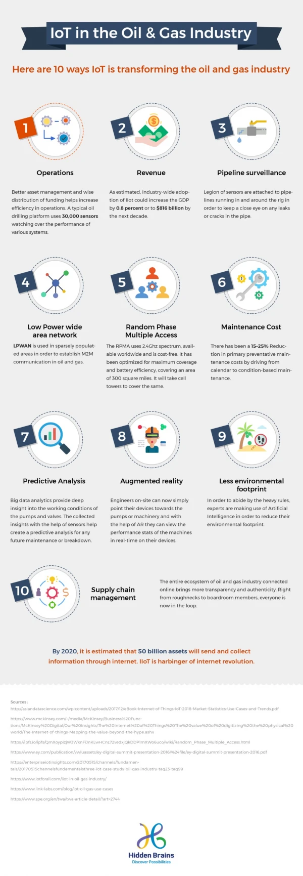 IoT in Oil and Gas Industry