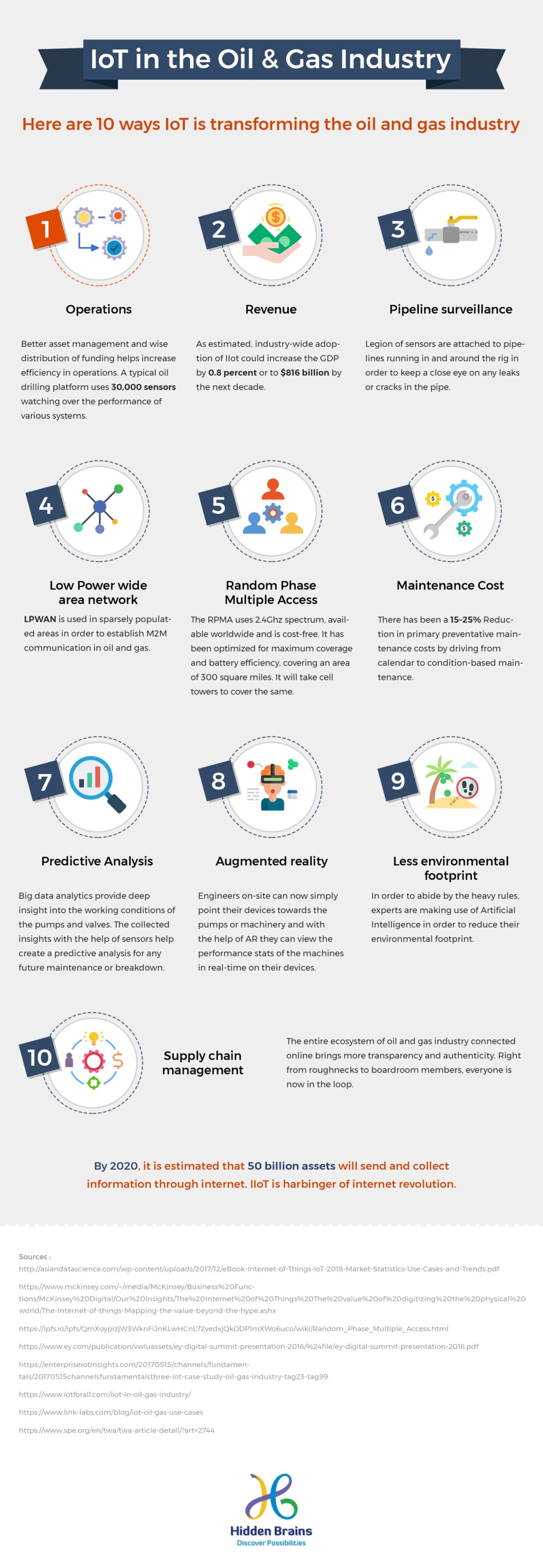 PPT - IoT in Oil and Gas Industry PowerPoint Presentation, free ...