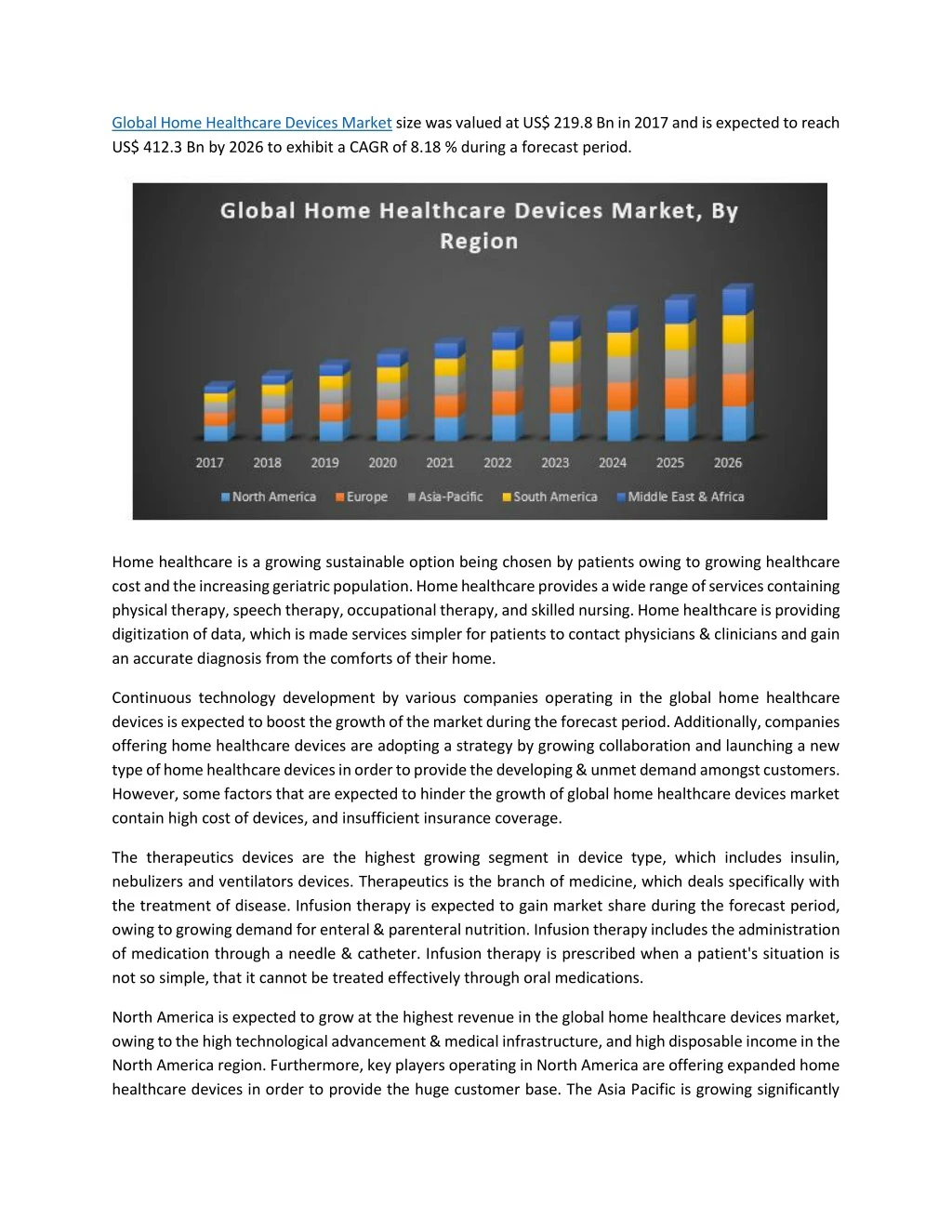 global home healthcare devices market size