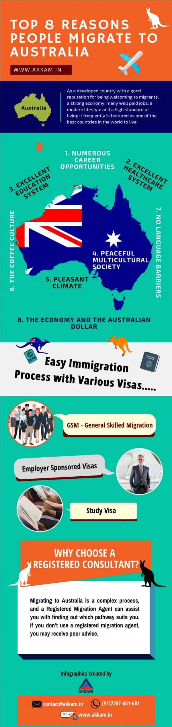 Top Reasons to Migrate to Australia