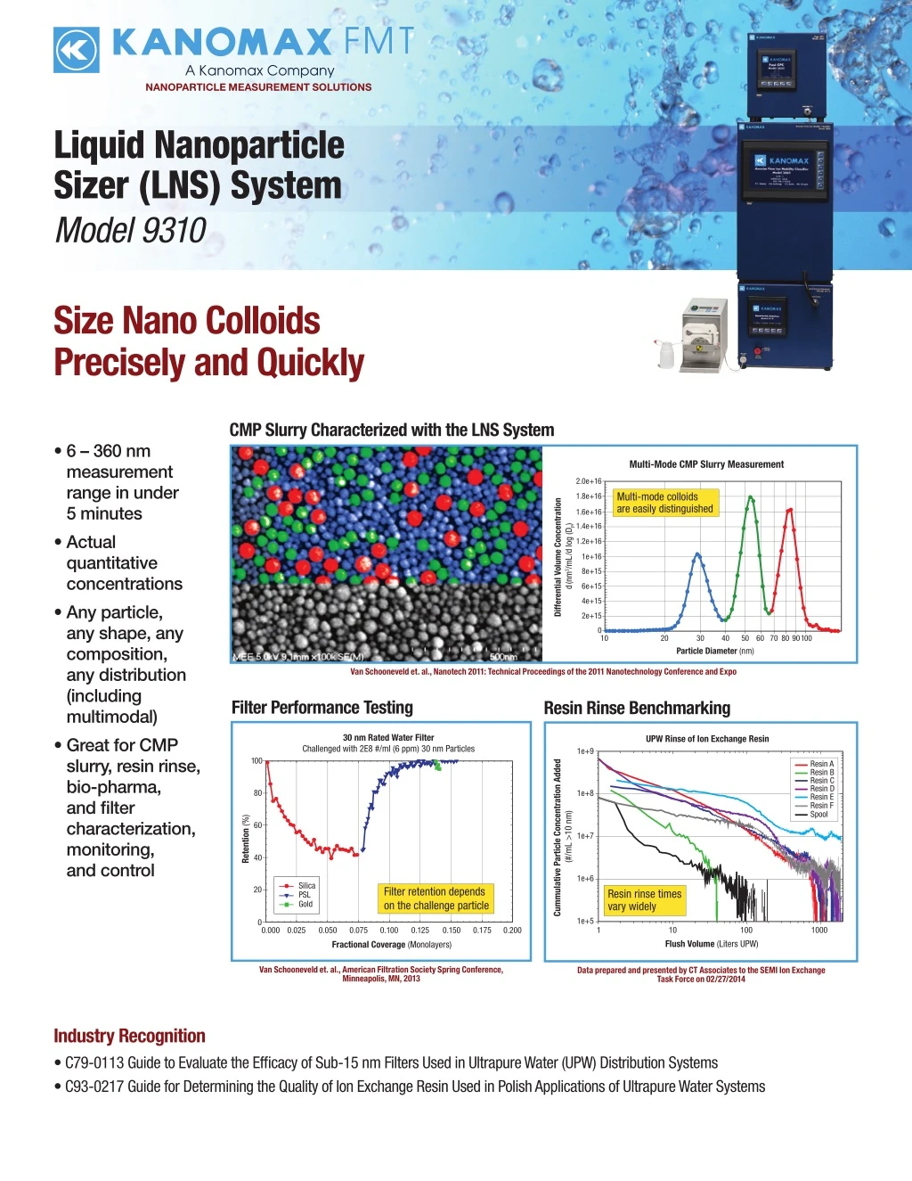 nanoparticle measurement solutions