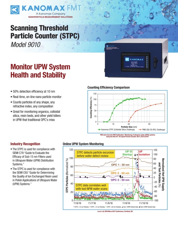 Kanomax FMT - STPC Model 9010 Brochure 2019