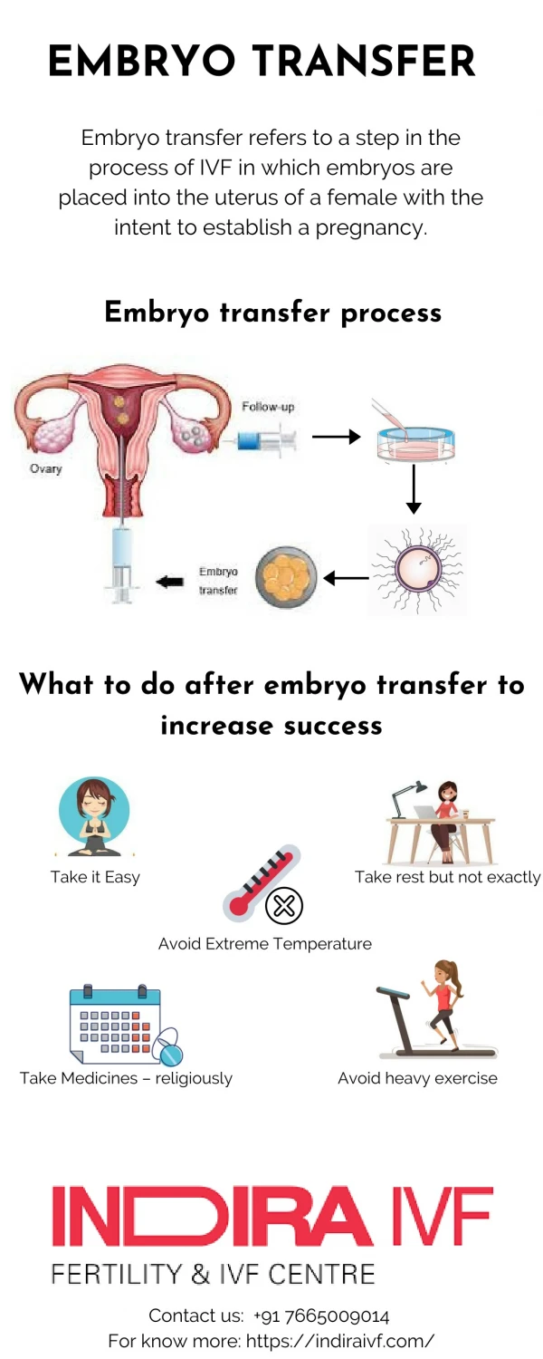 Embryo transfer success- Indira IVF
