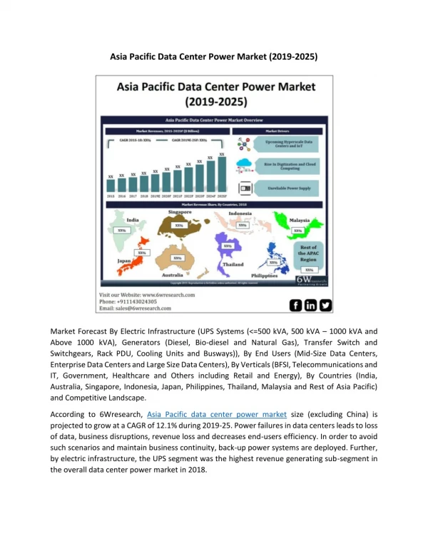 Asia Pacific Data Center Power Market (2019-2025)