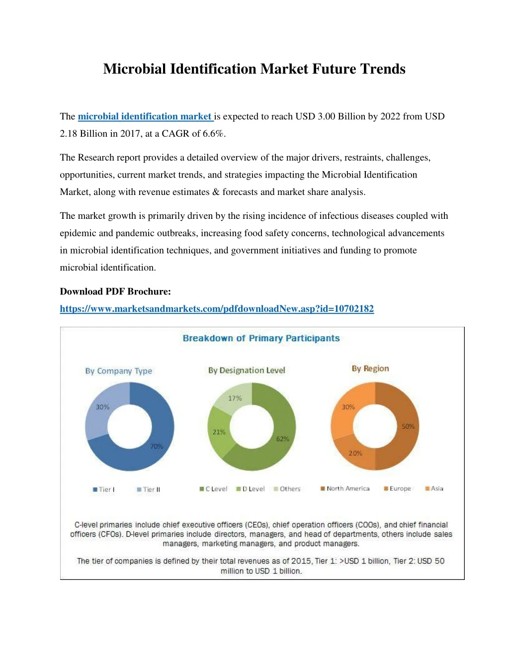 microbial identification market future trends