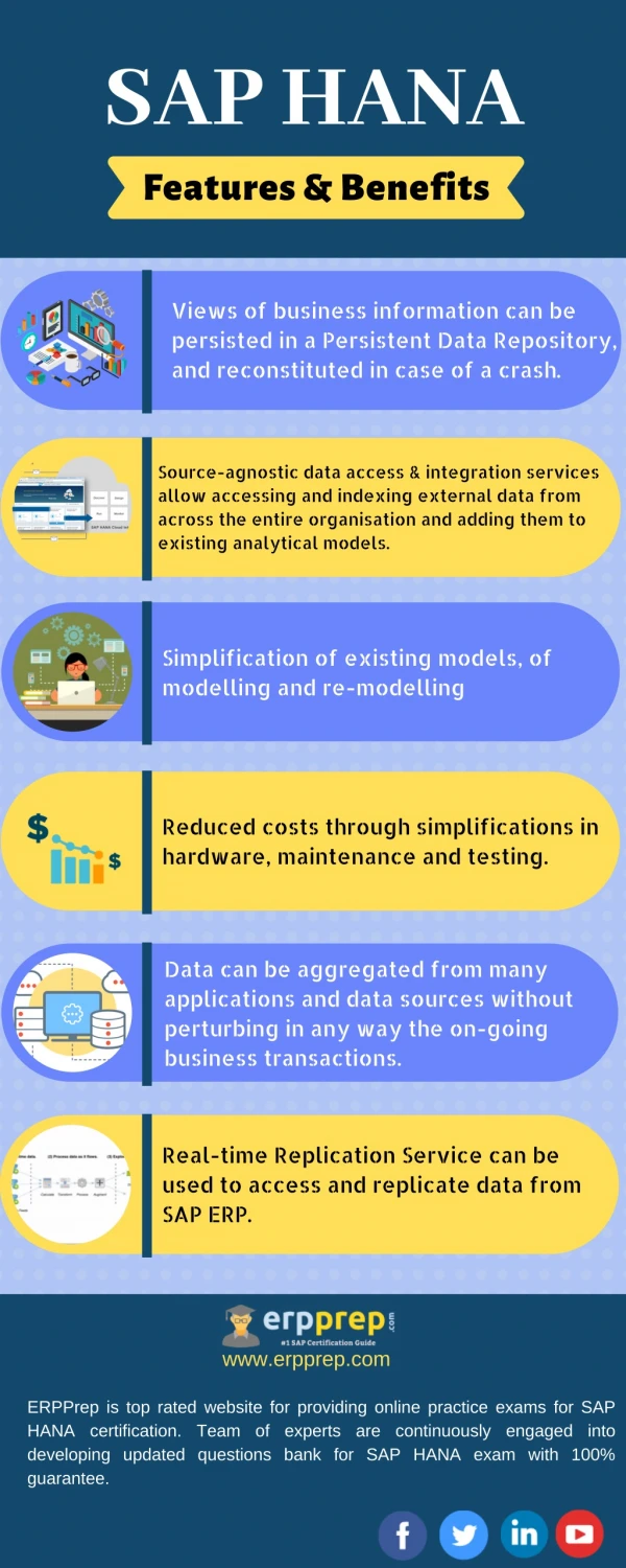 SAP HANA Features and Benefits