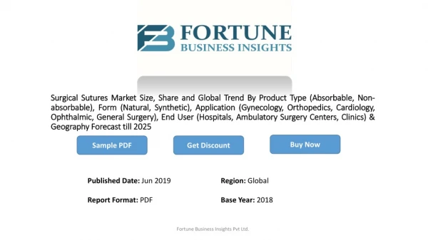 6.0% growth for Surgical Sutures Market by 2025