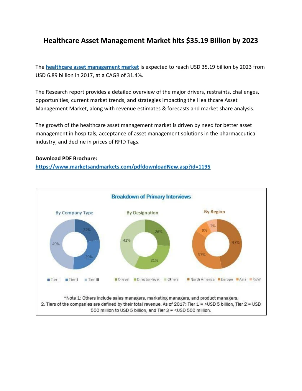 healthcare asset management market hits