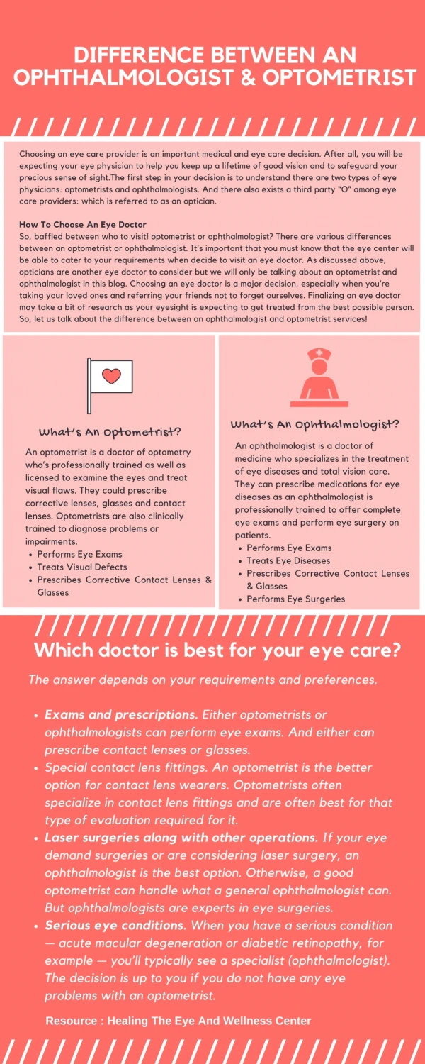 Difference Between an Ophthalmologist & Optometrist