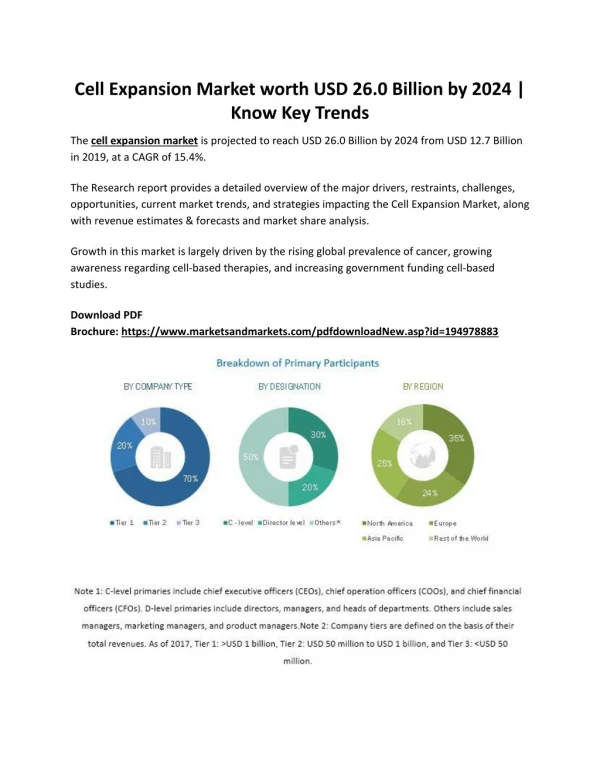 Cell Expansion Market worth USD 26.0 Billion by 2024 | Know Key Trends