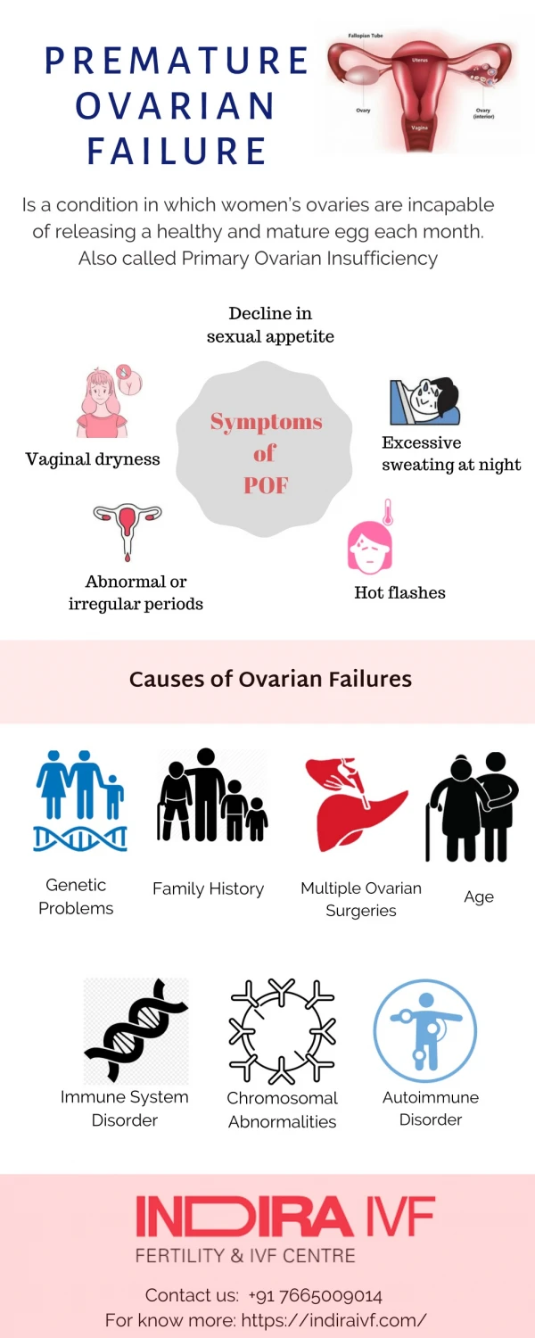 Premature Ovarian Failure - Indira IVF
