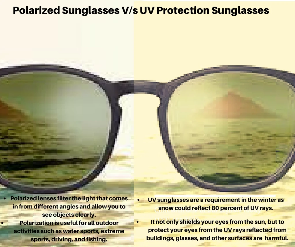 polarized sunglasses v s uv protection sunglasses