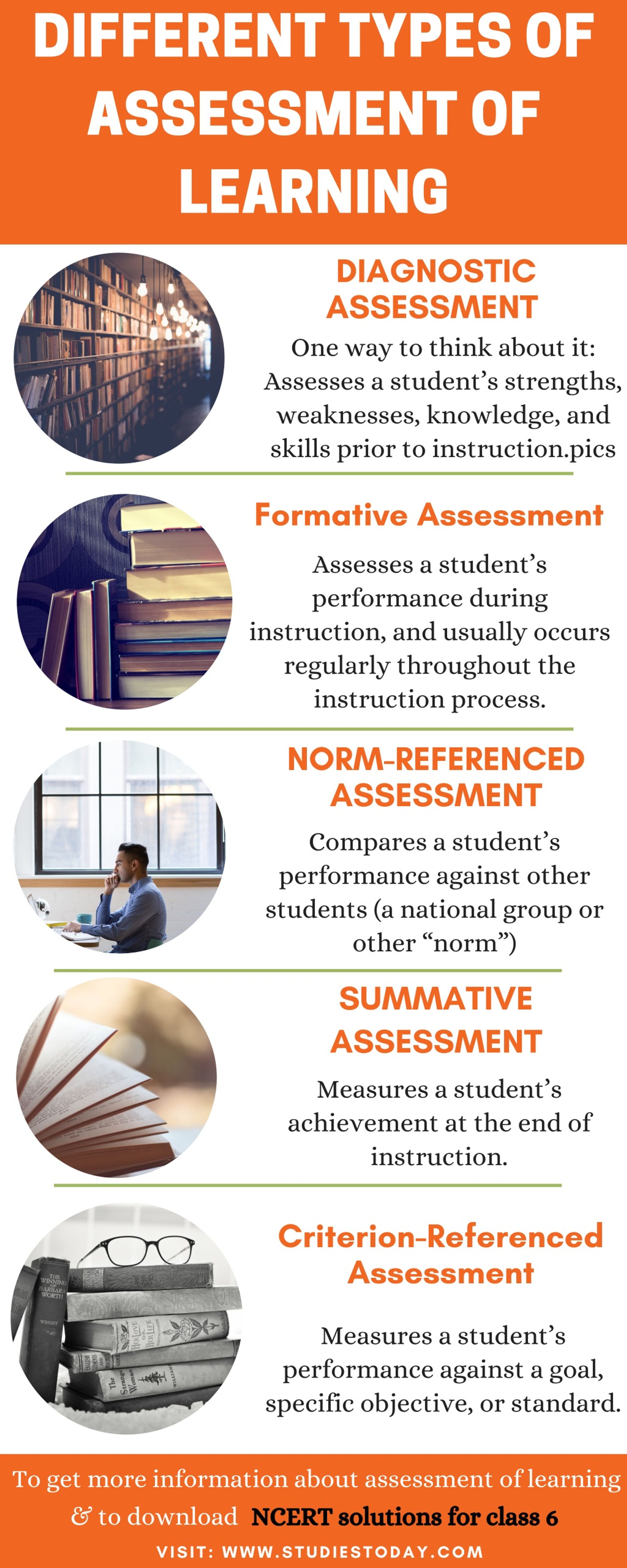 PPT - Different Types of Assessment of Learning PowerPoint Presentation ...