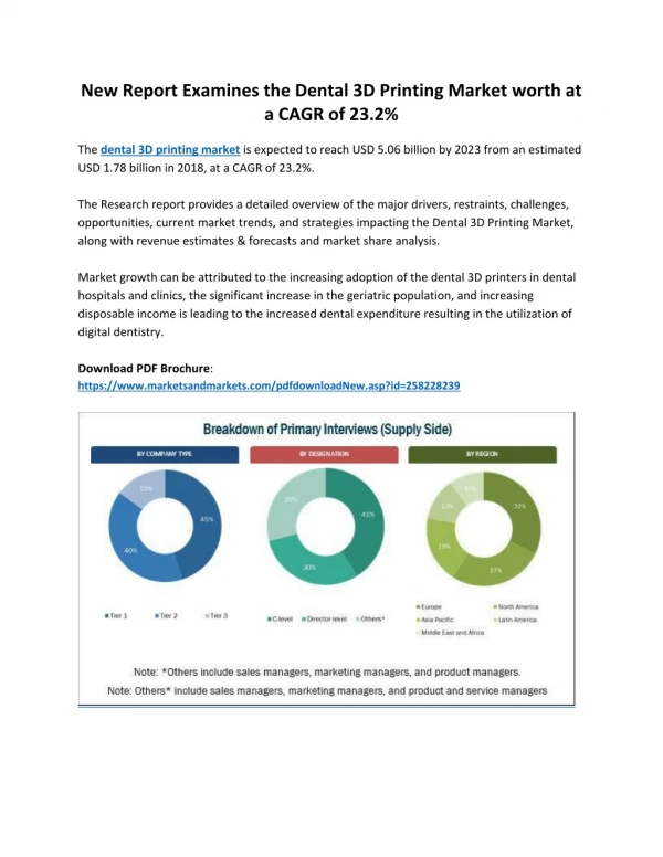 New Report Examines the Dental 3D Printing Market Worth at a CAGR of 23.2%