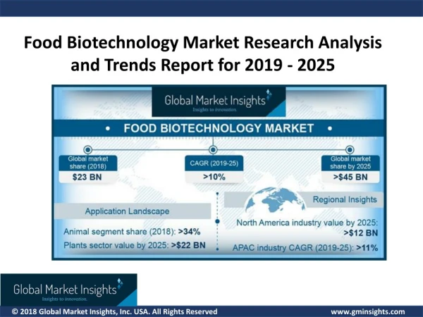 Food Biotechnology Market value to exceed USD 45 Billion by 2025