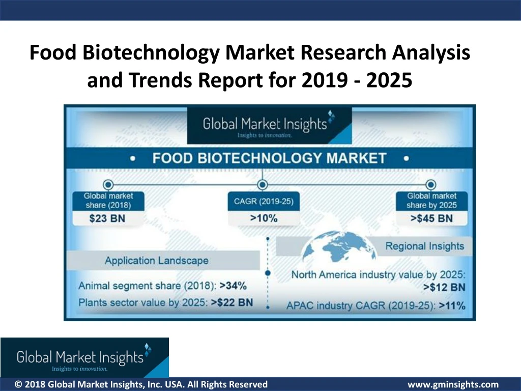 food biotechnology market research analysis