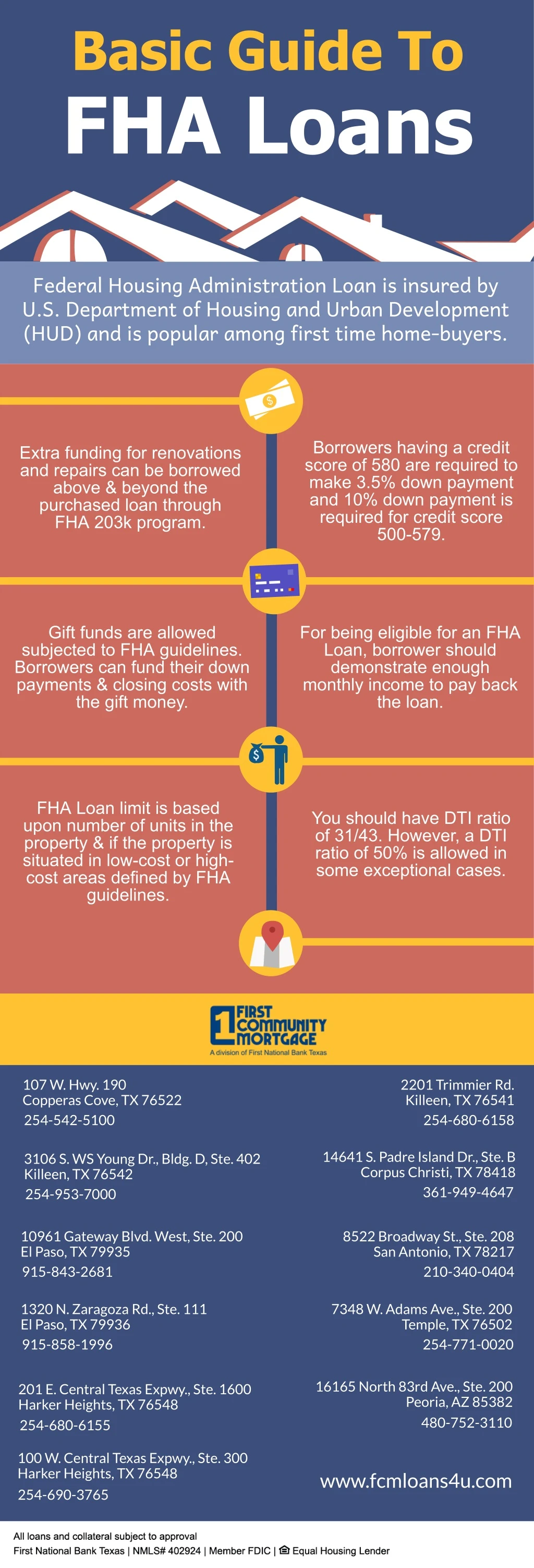 basic guide to fha loans