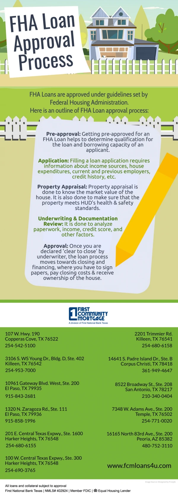 FHA Loan Approval Process
