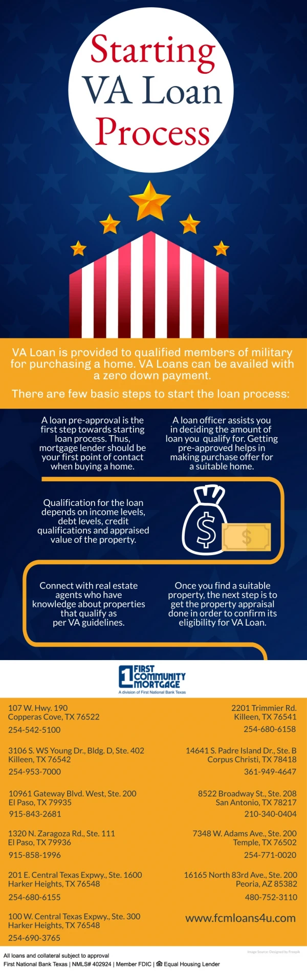 Starting VA Loan Process