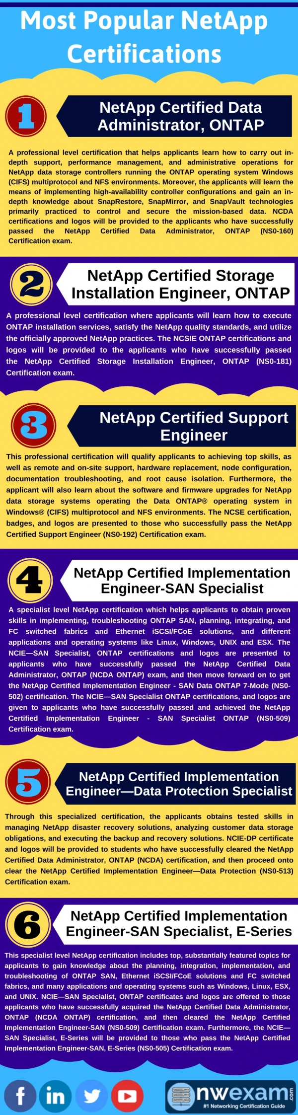 [Infographic] Know about Most Popular NetApp Certifications
