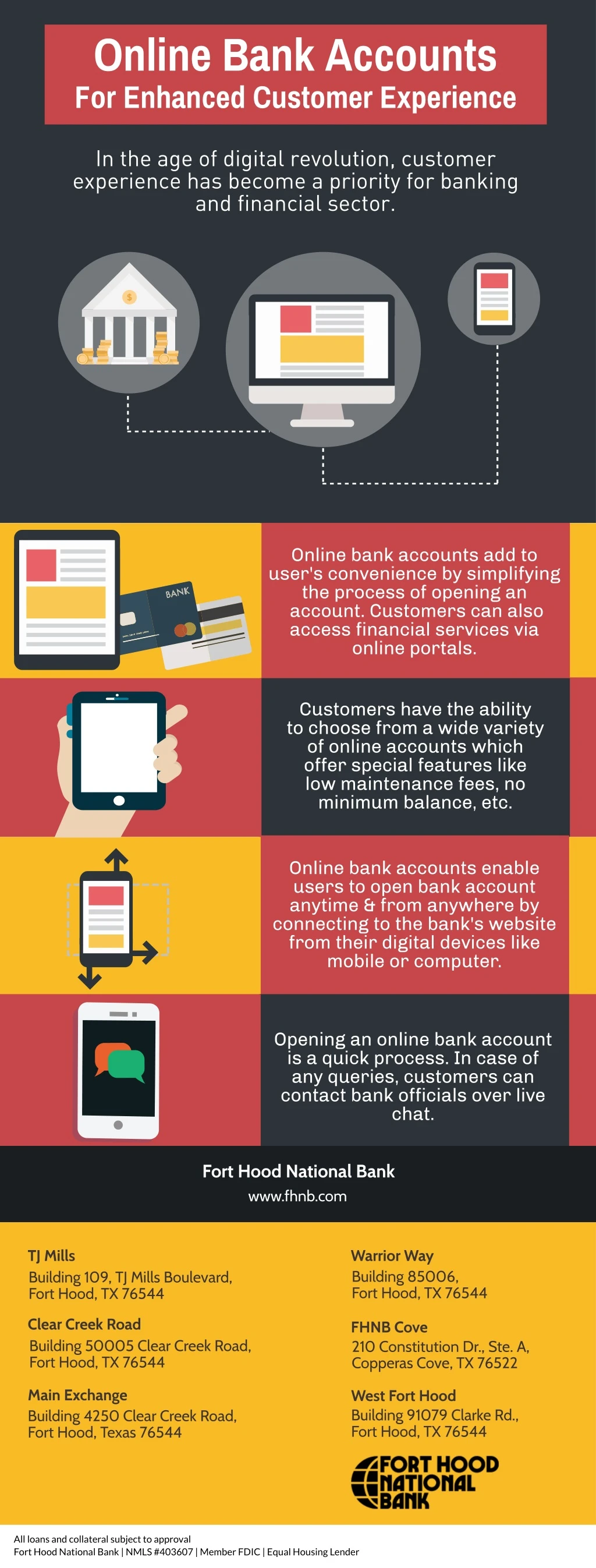 online bank accounts for enhanced customer