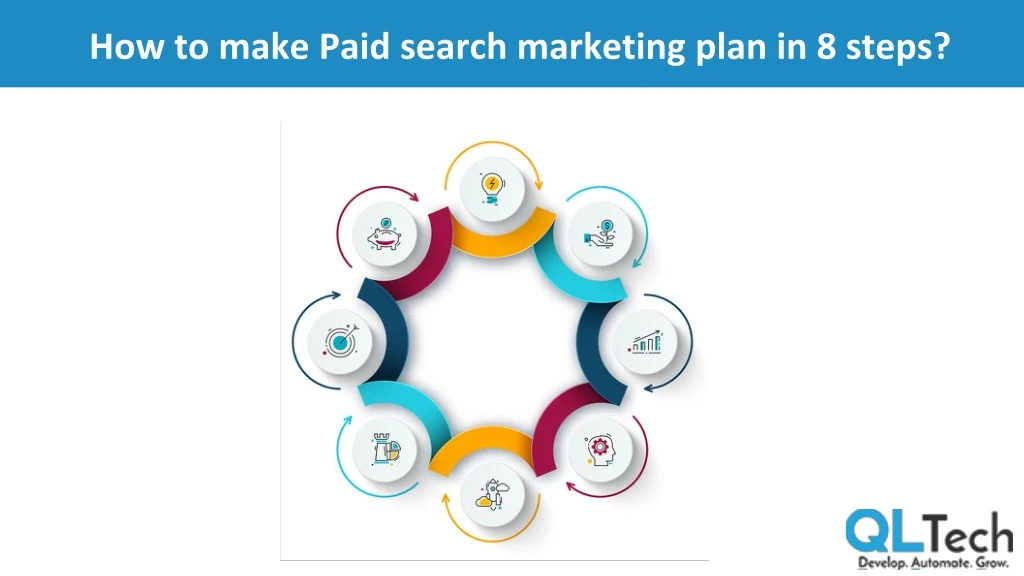how to make paid search marketing plan in 8 steps
