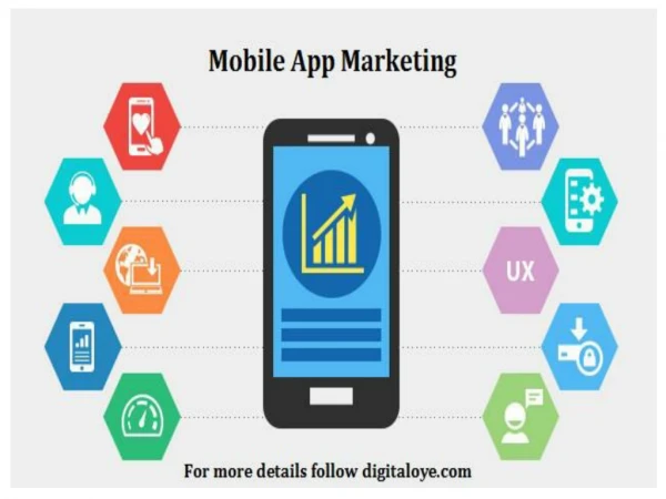 Mobile App Marketing Agency in Delhi