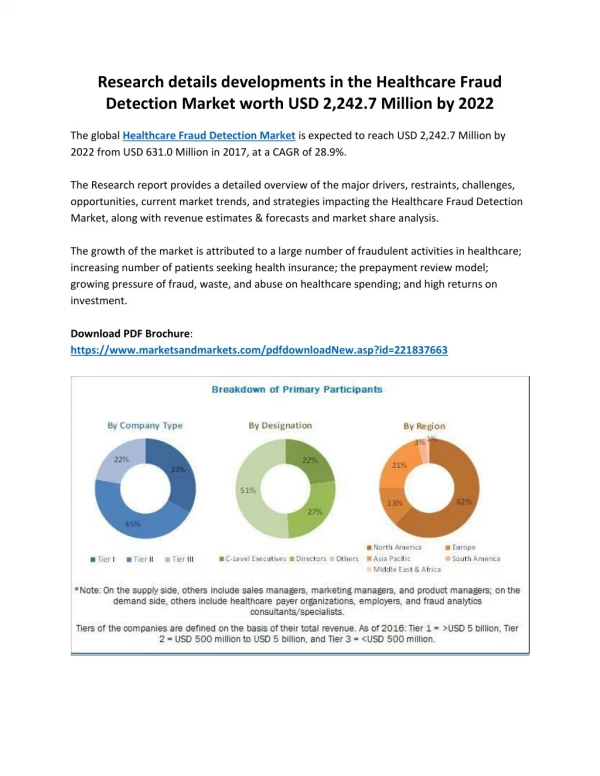 Research details developments in the Healthcare Fraud Detection Market worth USD 2,242.7 Million by 2022