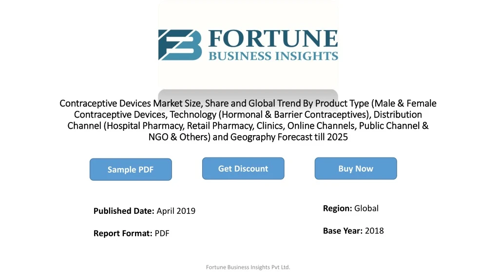 contraceptive devices market size share