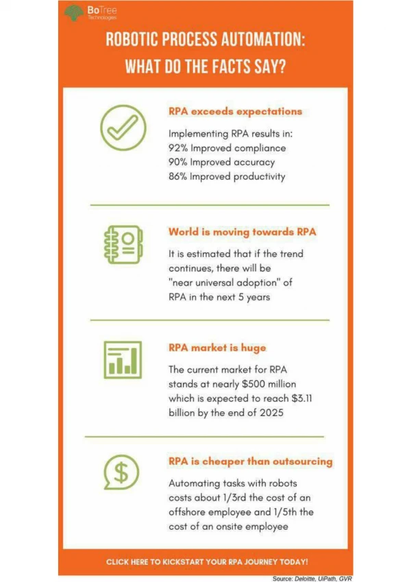 Robotic Process Automation: What Do The Facts Say?