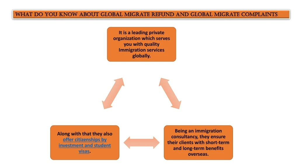 what do you know about global migrate refund