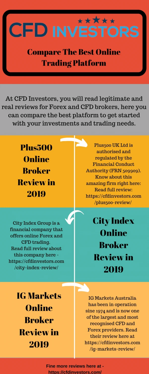 Best Online Trading Platforms - CFD Investors