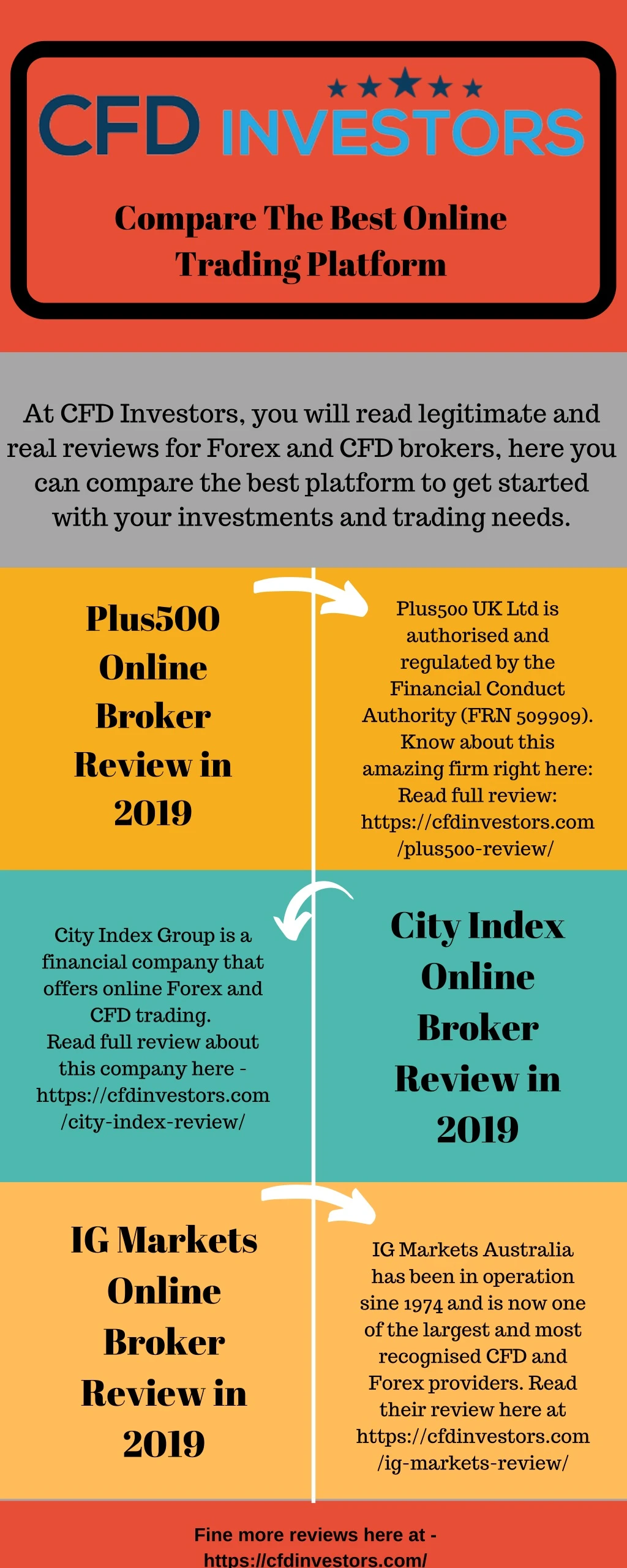 compare the best online trading platform