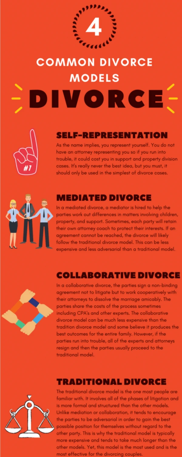 Best Divorce Attorney in Phoenix explaining Common Divorce Models