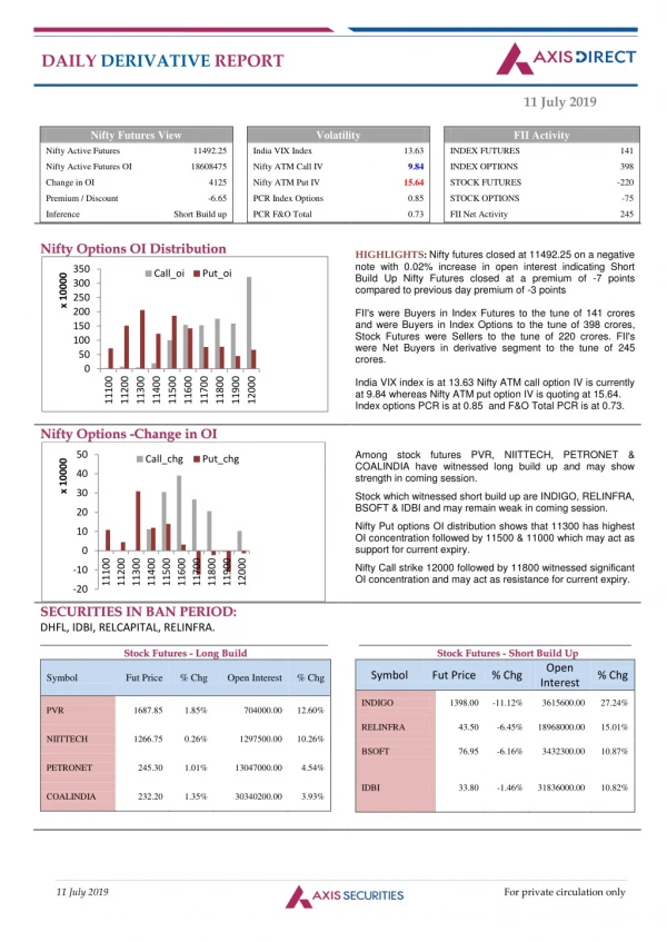 daily derivative report