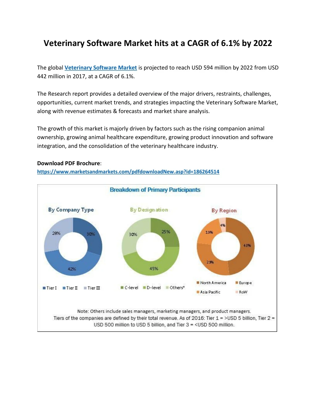 veterinary software market hits at a cagr