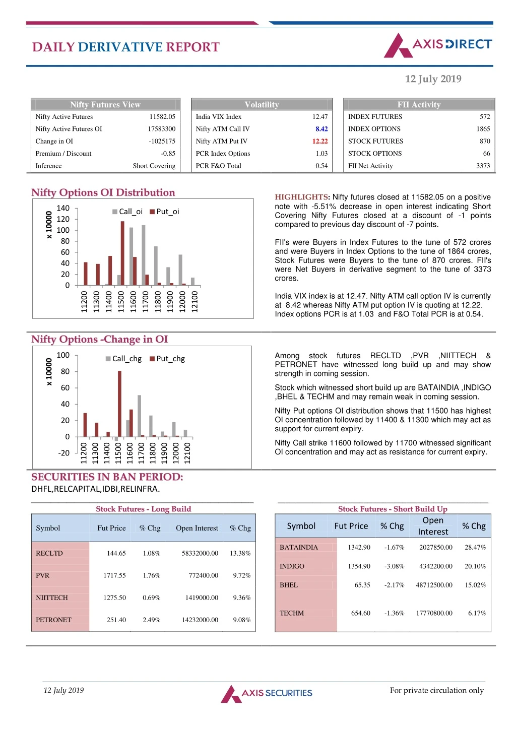 daily derivative report