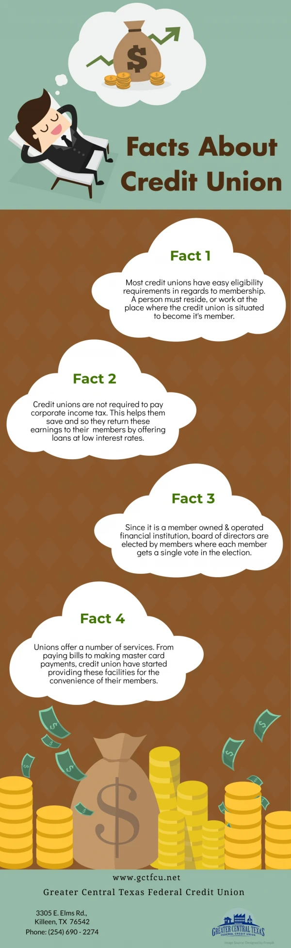 Facts About Credit Union