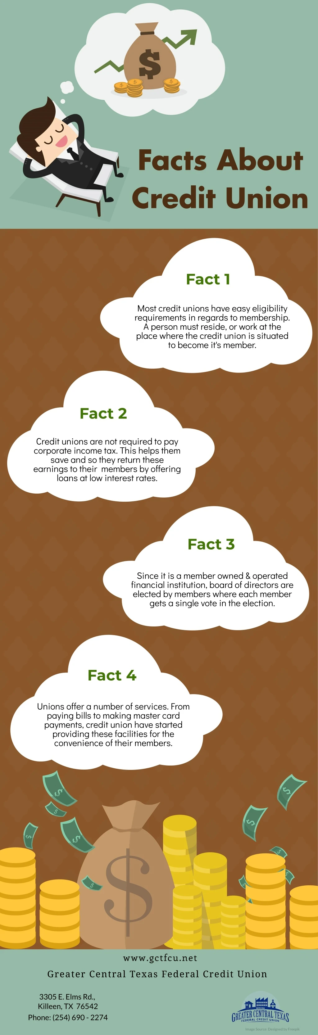 facts about credit union