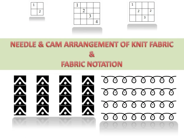 Needle & cam arrangement of knit fabric